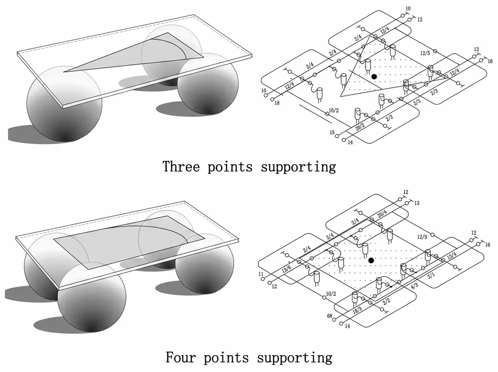 Three-point vs four-point SPMT support stability